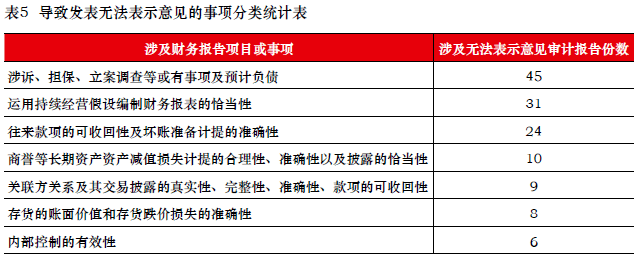 上市公司规范运作