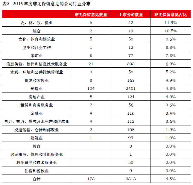 上市公司规范运作