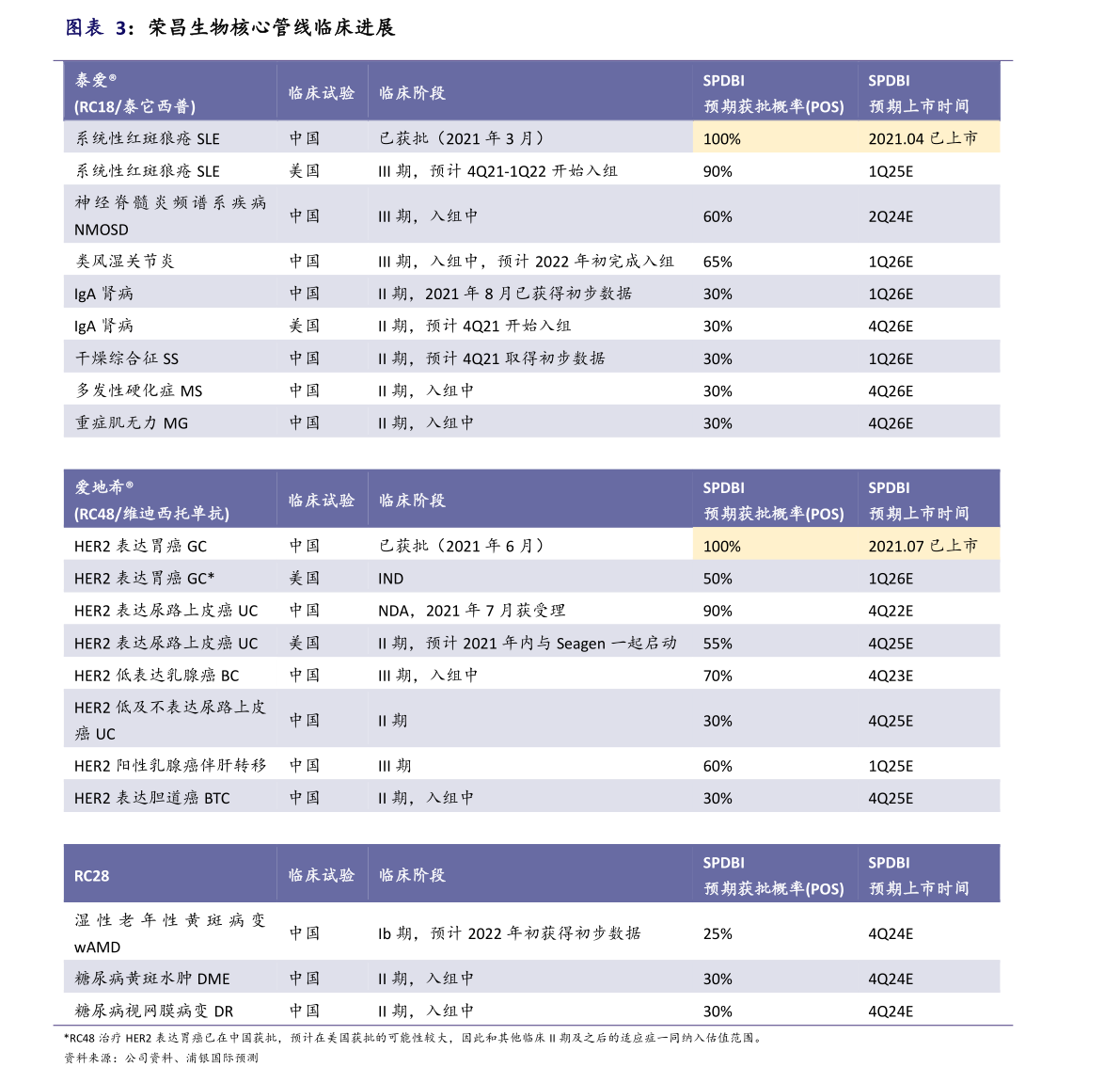 股票ipo和上市区别是什么？上市的程序介绍