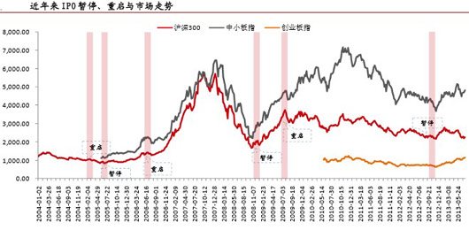 ipo重启是什么意思(ipo重启)(图1)