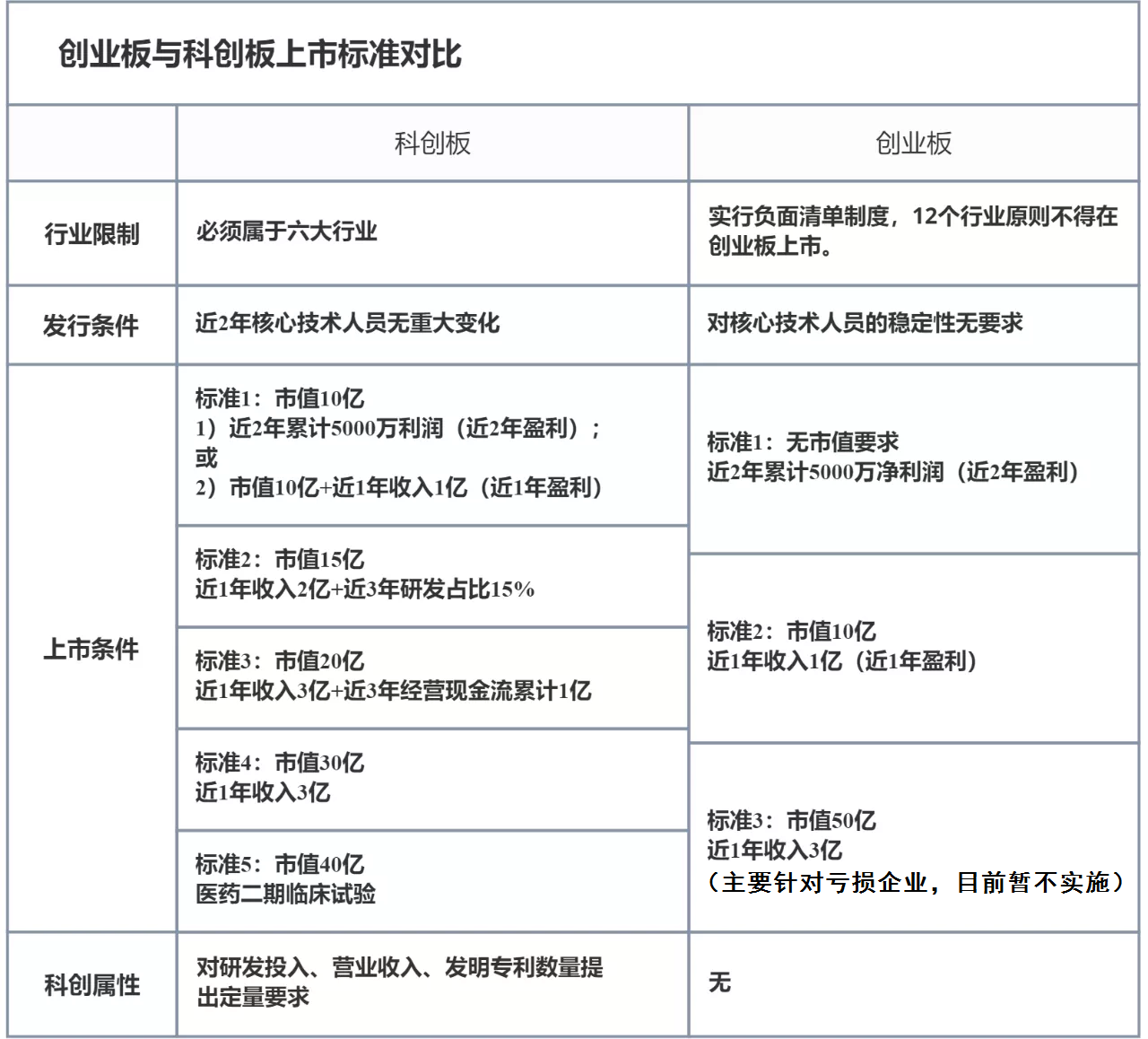 ipo与上市的区别