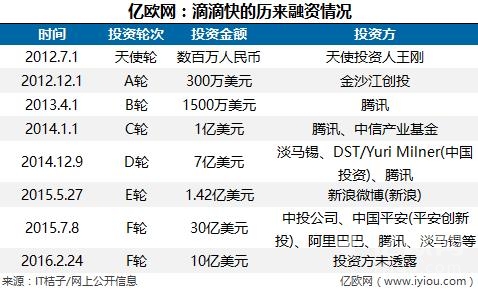 lyft启动ipo路演