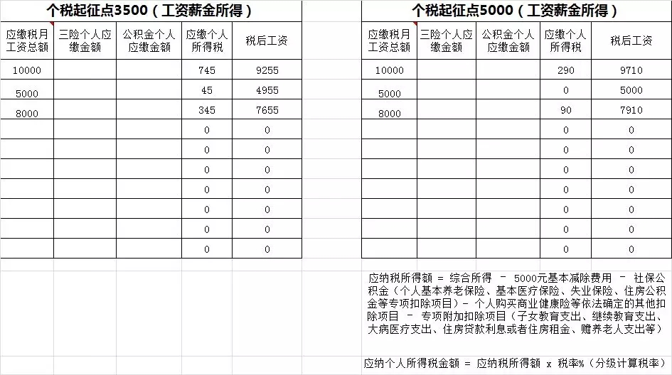 个人税收筹划的基本方法有