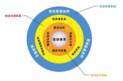 公司内部财务培训包括哪些