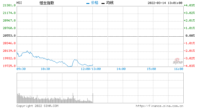 2021港股即将上市新股一览表