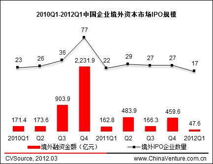 中国境外上市公司有多少家