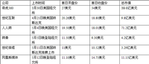 中国境外上市公司有多少家(中国上市化妆品公司)(图3)