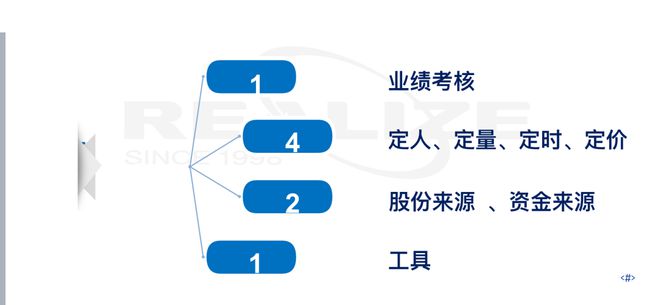 1万股权上市后值多少钱(上市后是否马上可以股权激励)(图3)