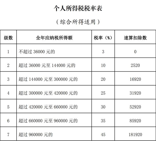 2021个人所得税计算器