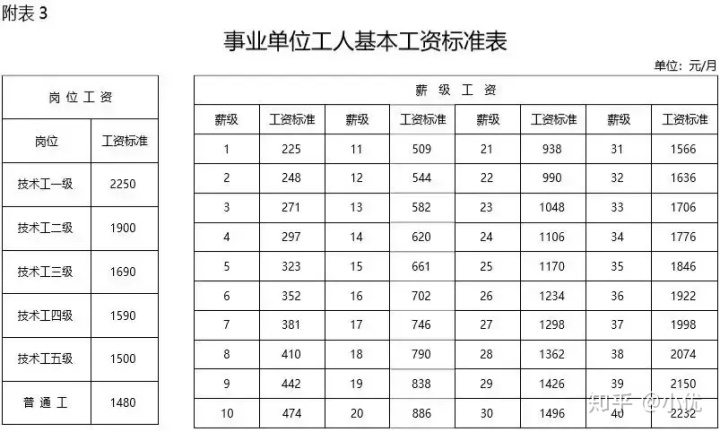 上市公司员工福利待遇