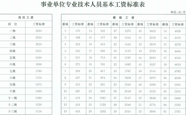 上市公司员工福利待遇