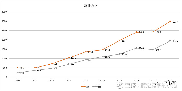 股权投资的风险有哪些(买原始股权有没有风险)