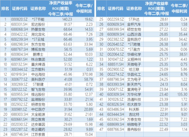 股权投资的风险有哪些