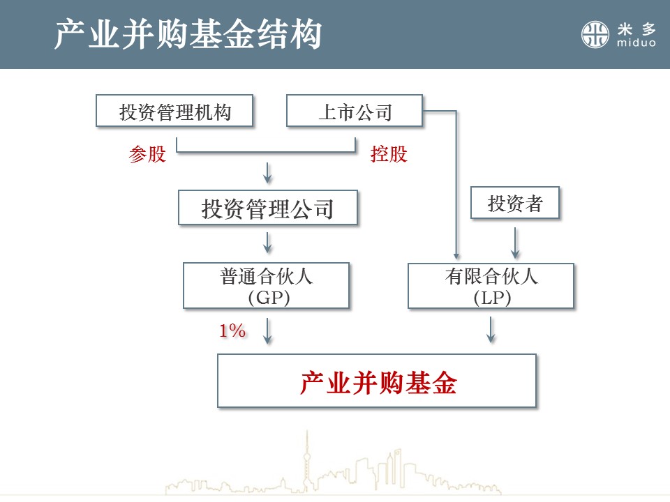 股权投资的风险有哪些(投资国债有没有风险)