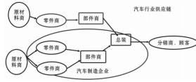 成本管理(成本对标管理)