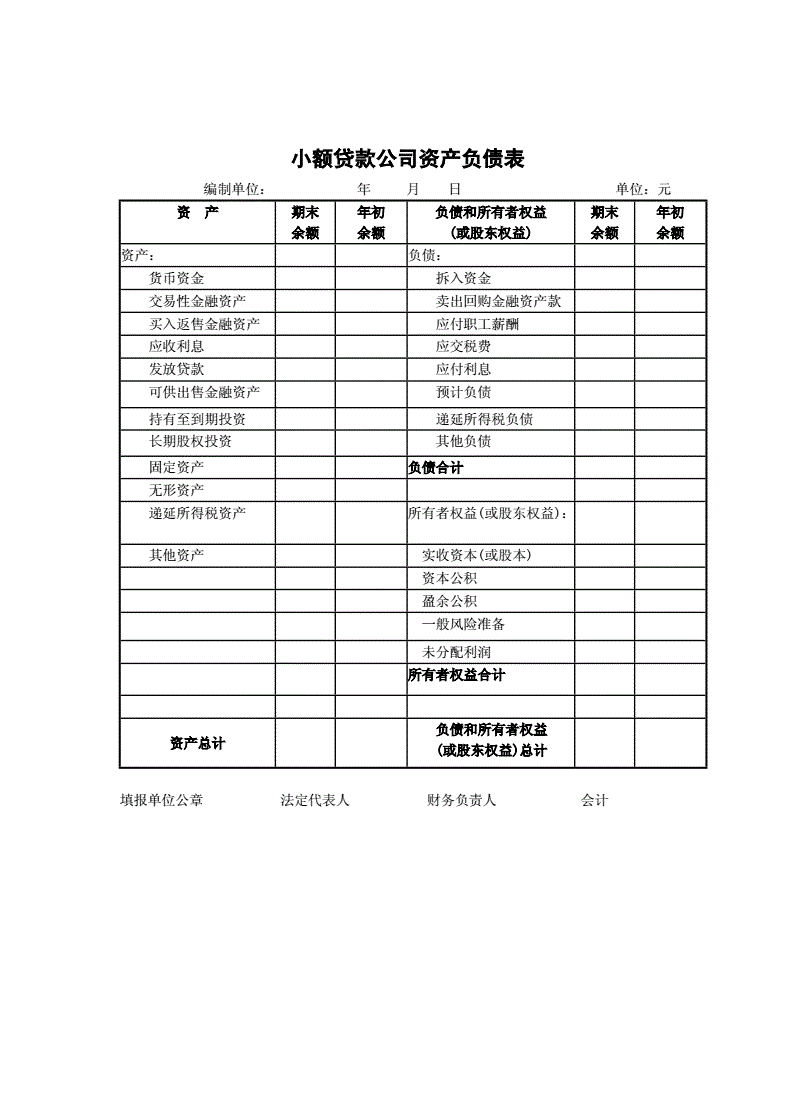 财务报表怎么做(财务报表分析 报表)