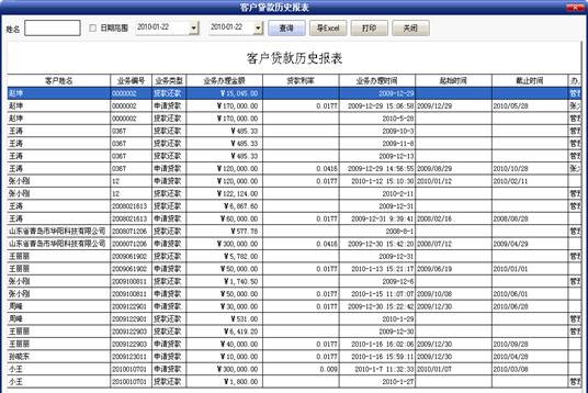 财务报表怎么做