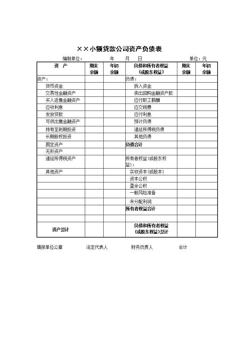 财务报表怎么做