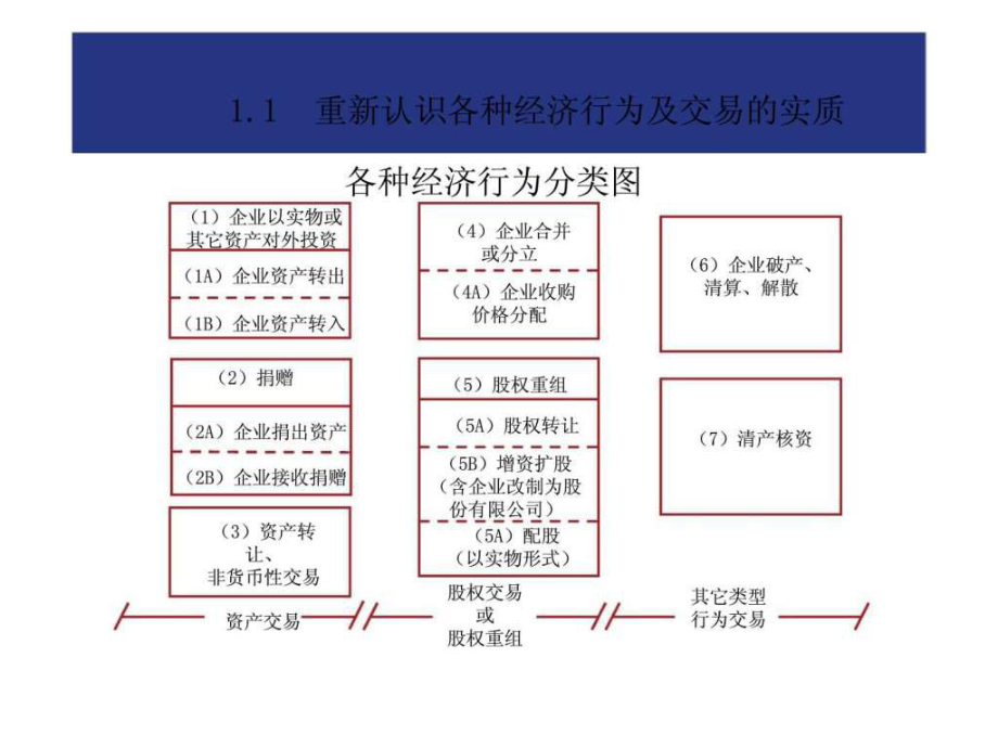 并购重组一般多长时间完成