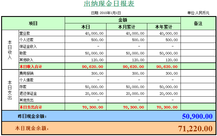 财务核算规范