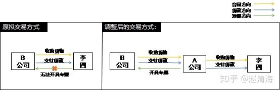 进行税收筹划会遇到哪些风险(税收实务与筹划)(图2)