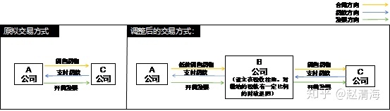 进行税收筹划会遇到哪些风险(税收实务与筹划)(图3)