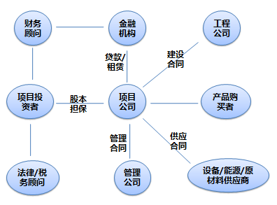 常年财务顾问