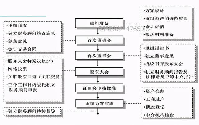 常年财务顾问