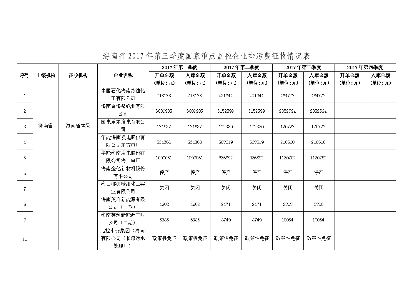 常年 财务顾问 收费