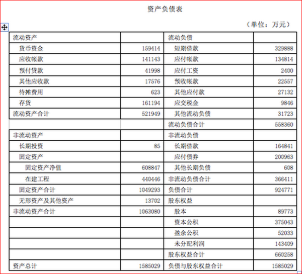 常年财务顾问科目核算