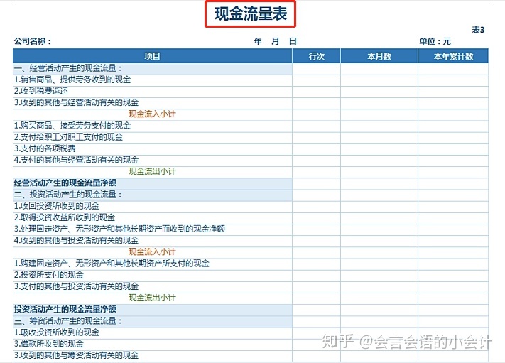 常年财务顾问科目核算