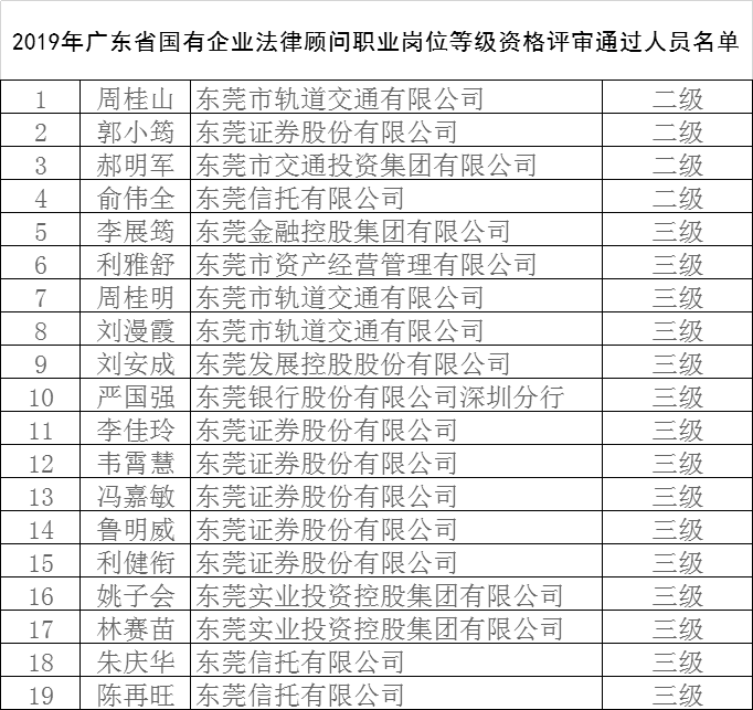 常年财务顾问机构的资质要求(品物顾问与设计机构)