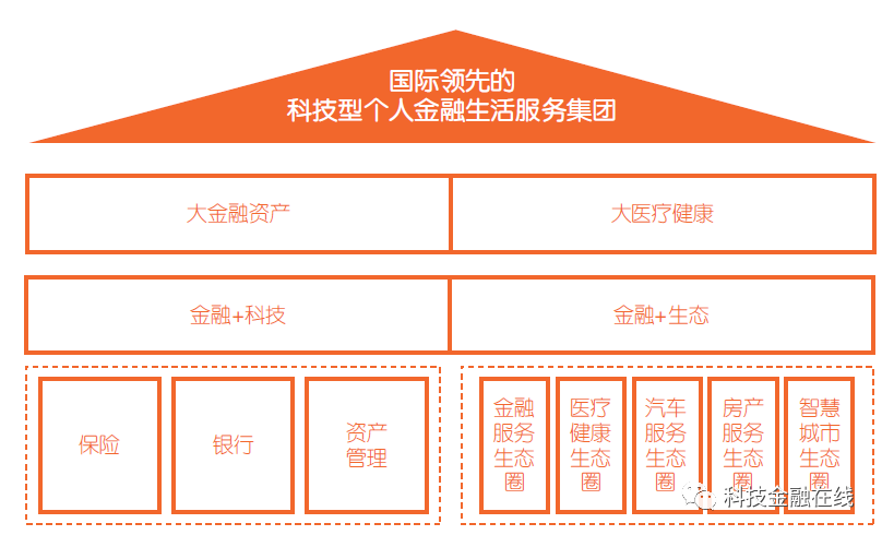 平安银行常年财务顾问业务