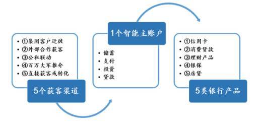 平安银行常年财务顾问业务(平安银行保证金业务)