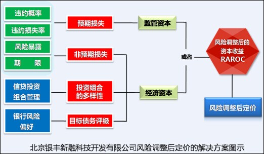 财务风险的概念(财务概念框架研究)