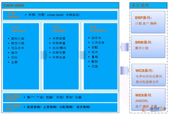 财务顾问是做什么的(对账是采购做还是财务做)