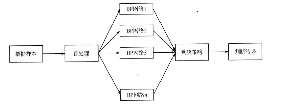 企业财务风险