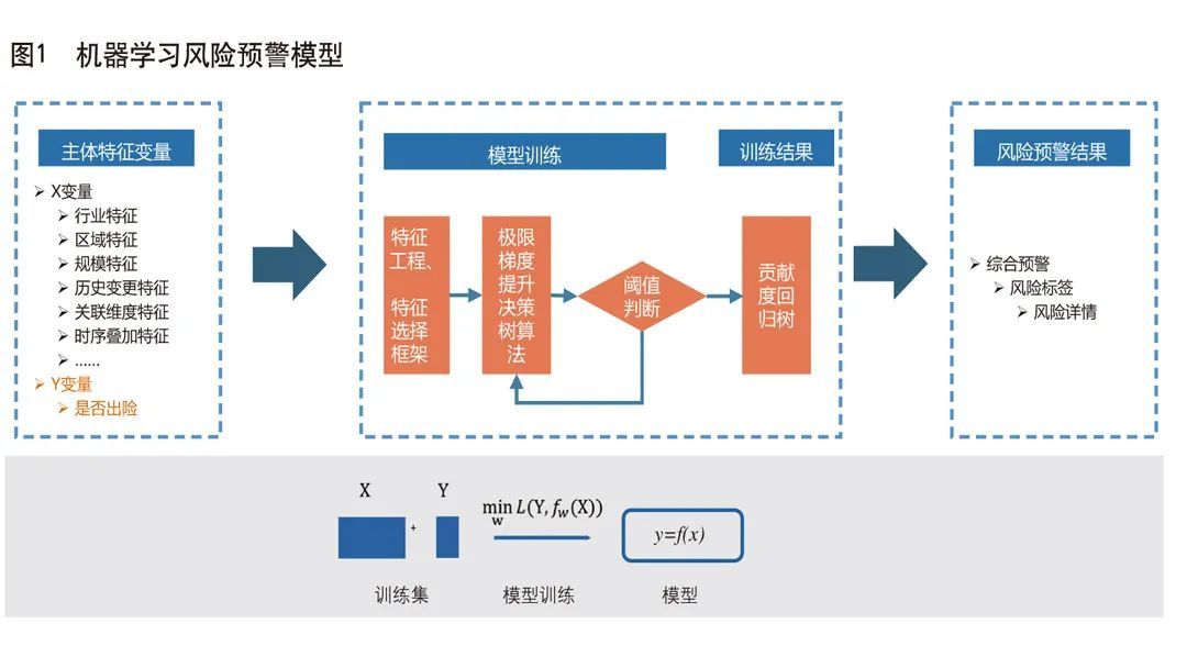 财务风险的概念(财务管理模式概念)