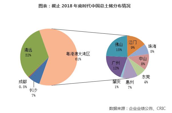 财务管理风险