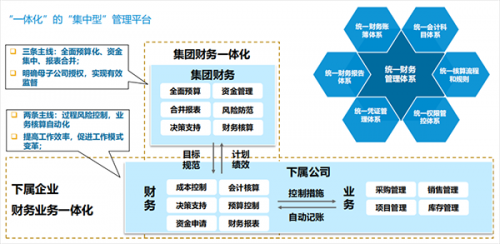 财务型风险管理技术