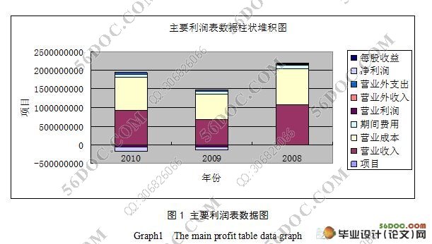 企业的财务风险主要来自