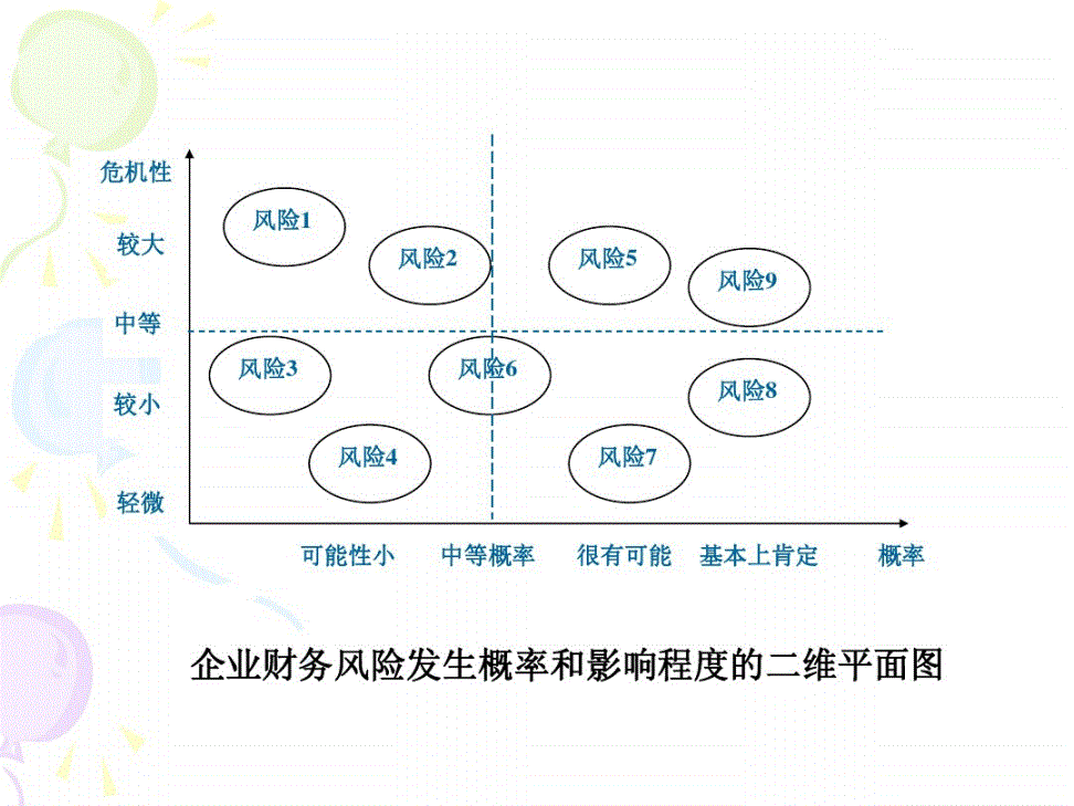 财务风险分析方法