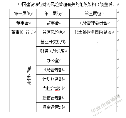 财务风险的含义