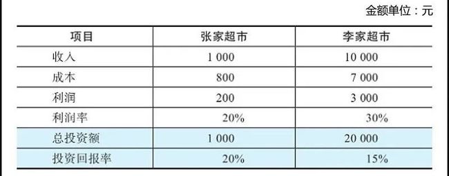 企业的财务风险主要来自