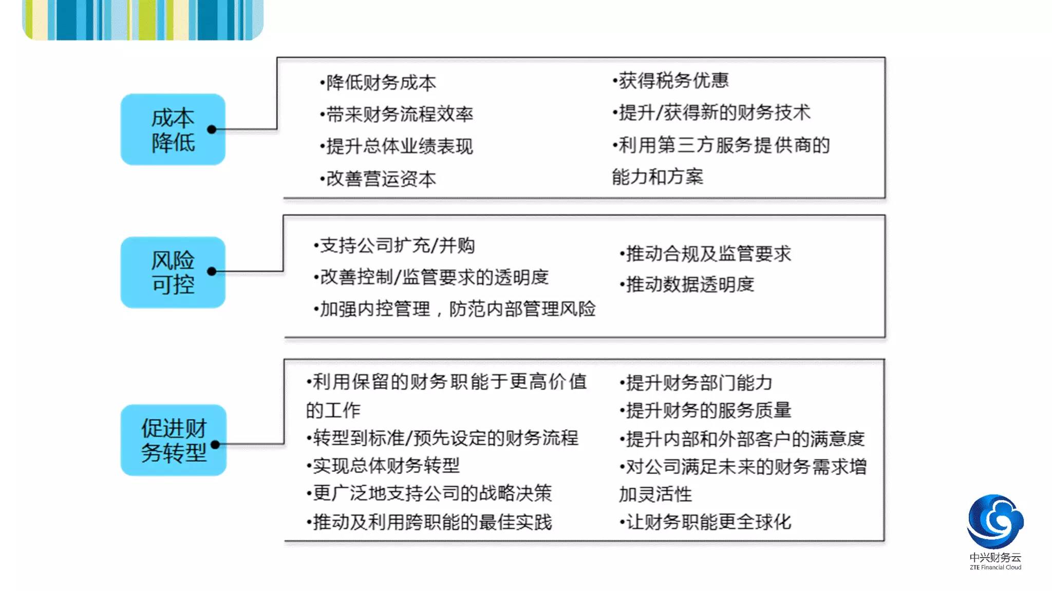 财务风险的分类