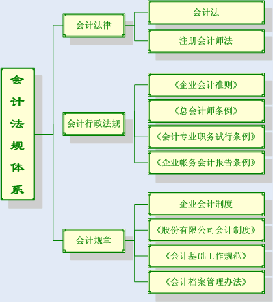 北京财务总监培训班