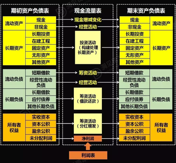 财务风险包括(企业并购财务整合风险)