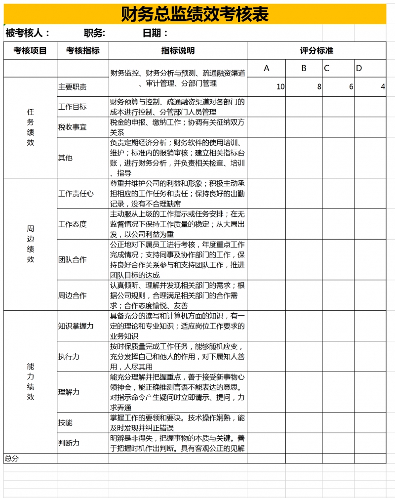 企业财务总监培训班课程(中大财务总监班)