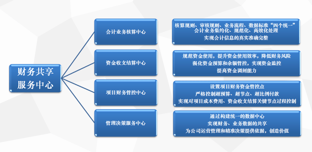 广州财务总监培训