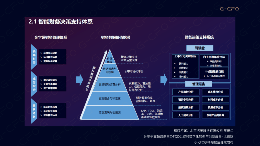 广州财务总监培训